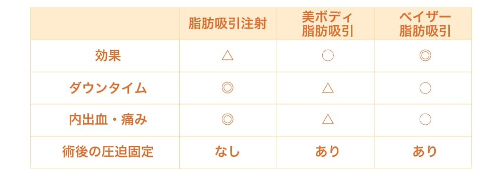 お客さまのご希望に合わせて、ご選択いただけます